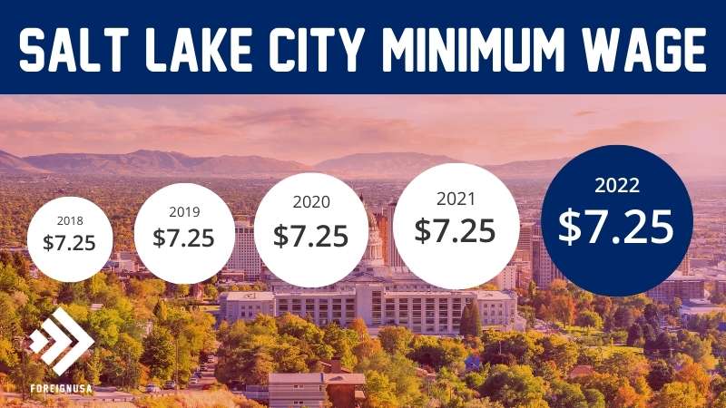 Salt Lake City minimum wage
