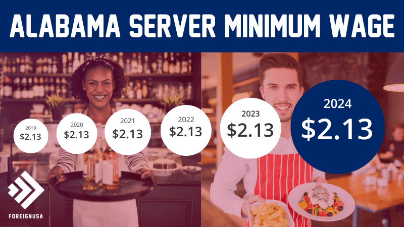 Server minimum wage in Alabama 2024