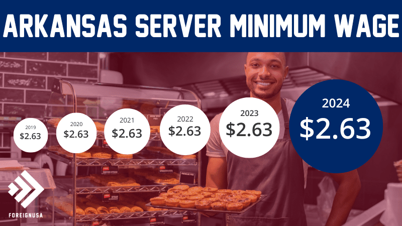 Server minimum wage in Arkansas