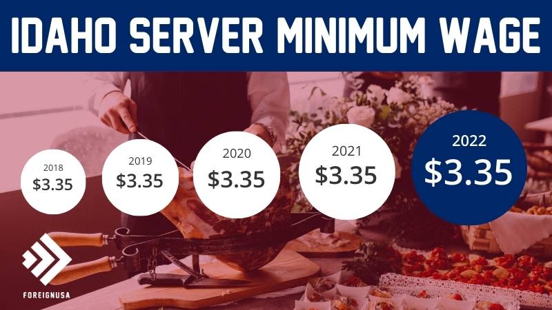 Server minimum wage in Idaho