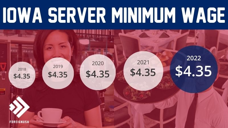Server minimum wage in Iowa