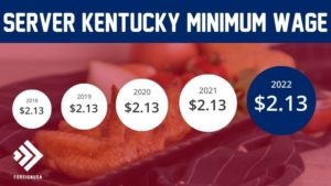 What is the Minimum Wage for Servers in Kentucky?