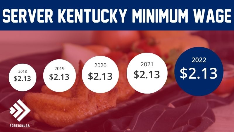 Server minimum wage in Kentucky
