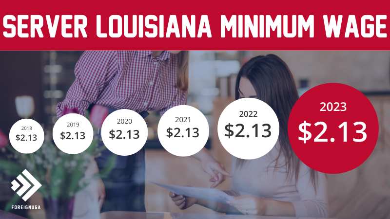 Louisiana minimum wage 2023
