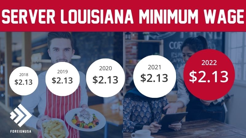 Server minimum wage Louisiana