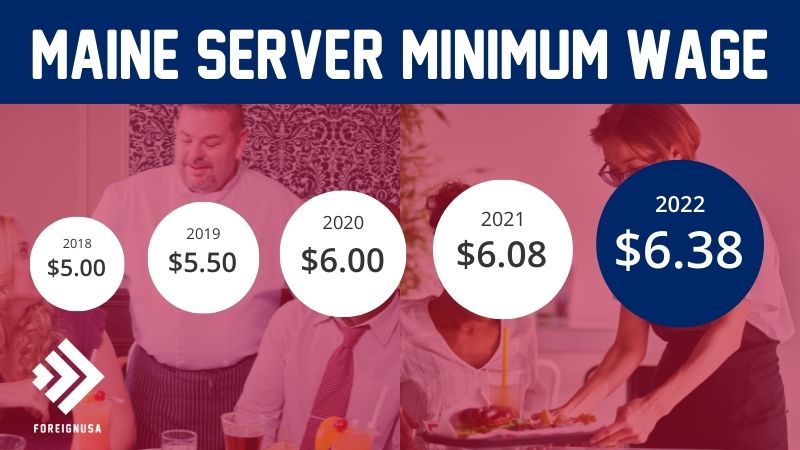 Server minimum wage in Maine