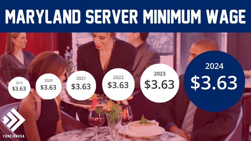 Server minimum wage in Maryland