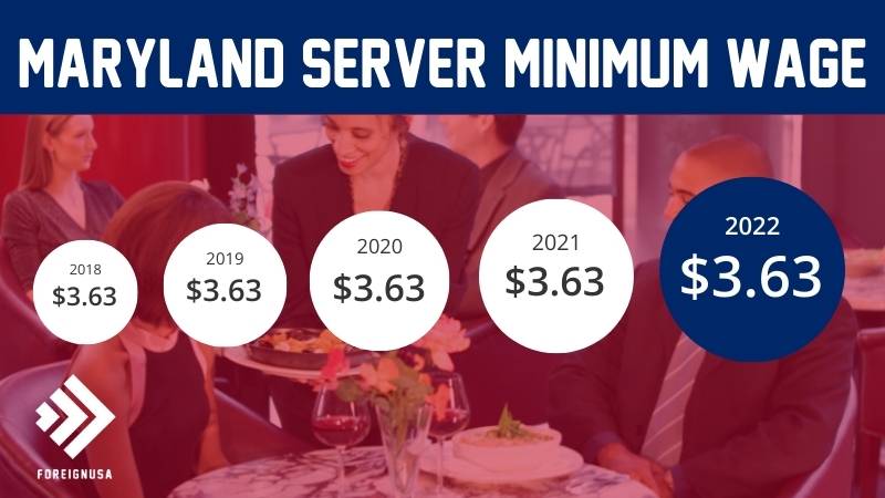 Server minimum wage in Maryland