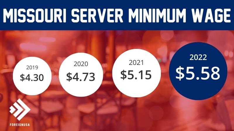 Minimum wage for servers in Missouri
