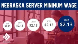 What is the Minimum Wage for Servers in Nebraska?
