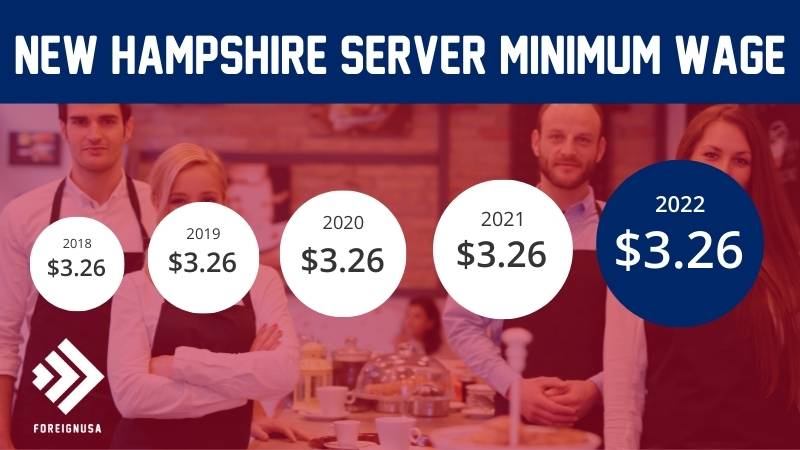 Server minimum wage in New Hampshire