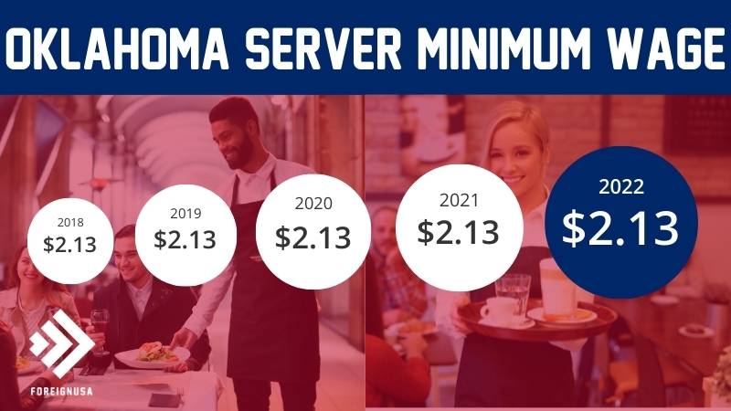 discover-what-the-minimum-wage-for-servers-in-oklahoma-is-per-hour-for-2022