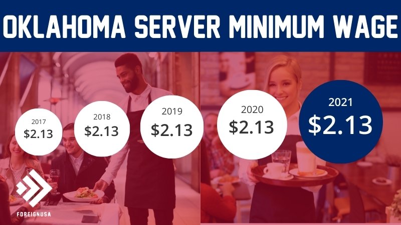 Server minimum wage in Oklahoma