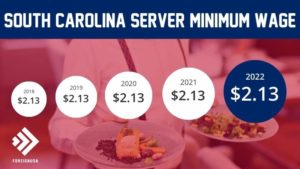 What is the Minimum Wage for Servers in South Carolina?