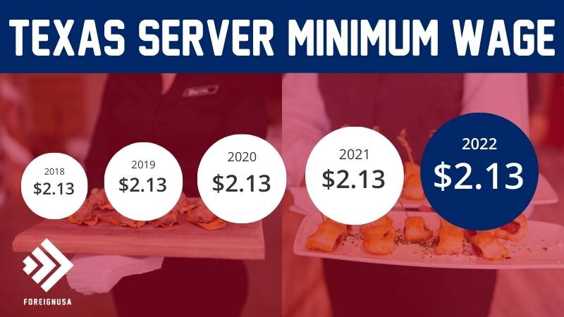 Server minimum wage in Texas