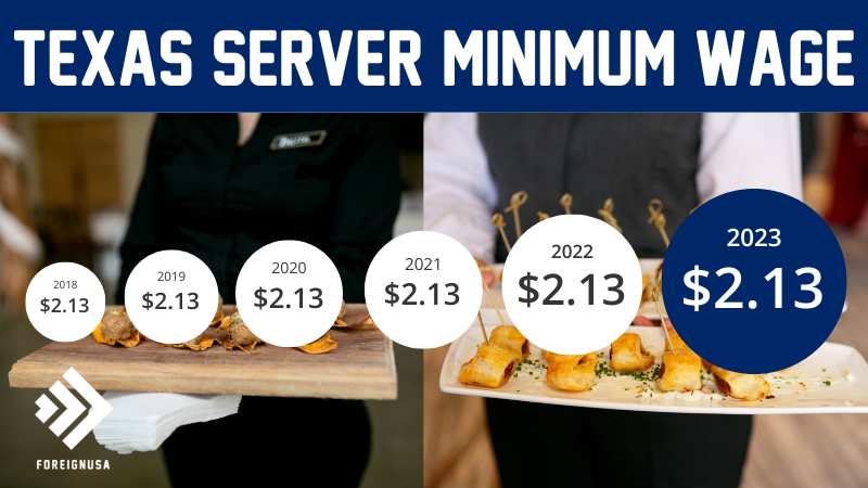 Texas server minimum wage