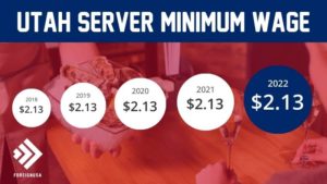 What is the Server Minimum Wage in Utah?