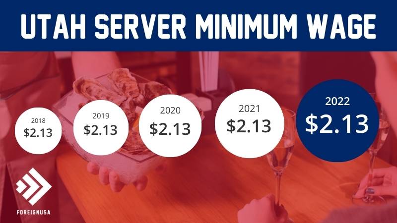 Server minimum wage in Utah