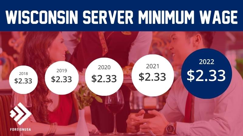 Server minimum wage in Wisconsin
