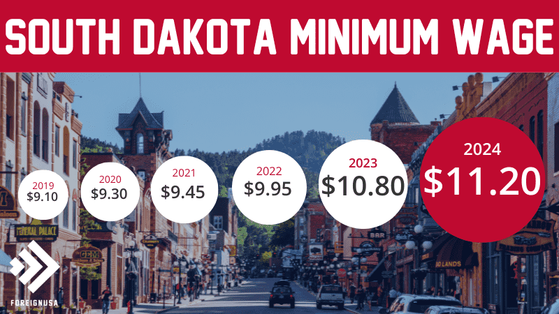 South Dakota minimum wage