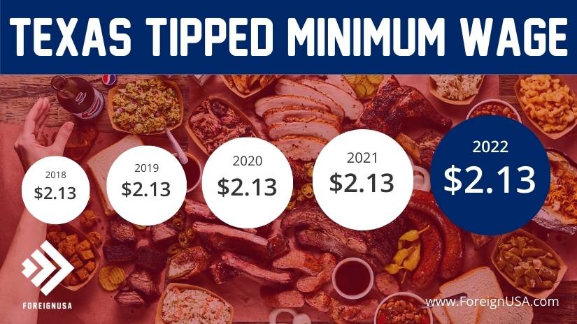 Texas tipped minimum wage 2022