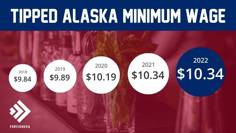 Tipped minimum wage in Alaska