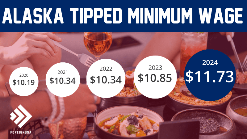 Alaska tipped minimum wage 2024