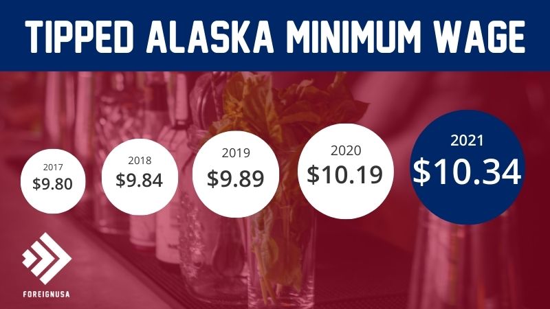 Read more about the article What is the Alaska Minimum Wage For Tipped Employees?