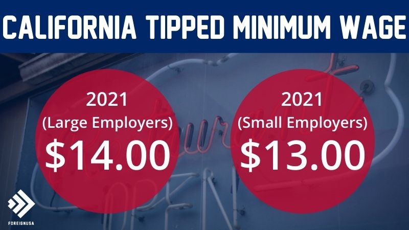 california minimum wage 2021
