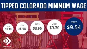 What is the Colorado Tipped Minimum Wage?