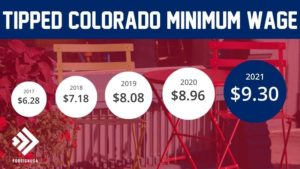 What is the Colorado Tipped Minimum Wage?