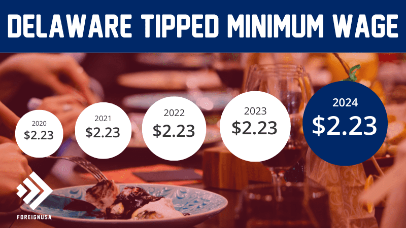 Delaware tipped minimum wage 2024