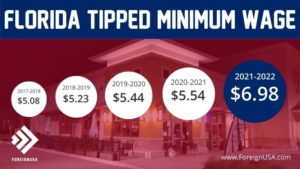 Florida Minimum Wage for Tipped Employees