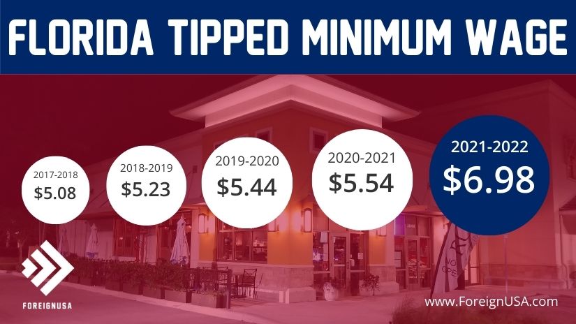 Tipped minimum wage in Florida