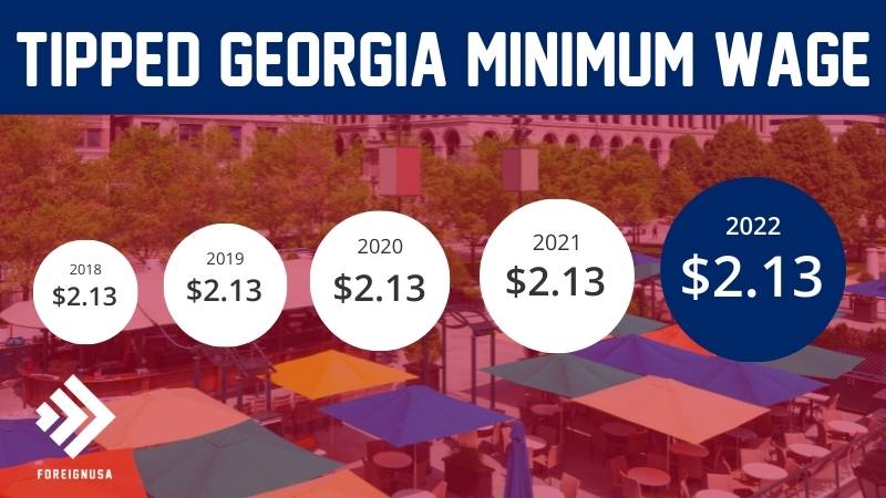 Tipped minimum wage in Georgia
