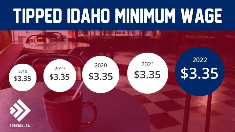 Tipped minimum wage in Idaho