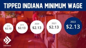 What is the Indiana Tipped Minimum Wage?