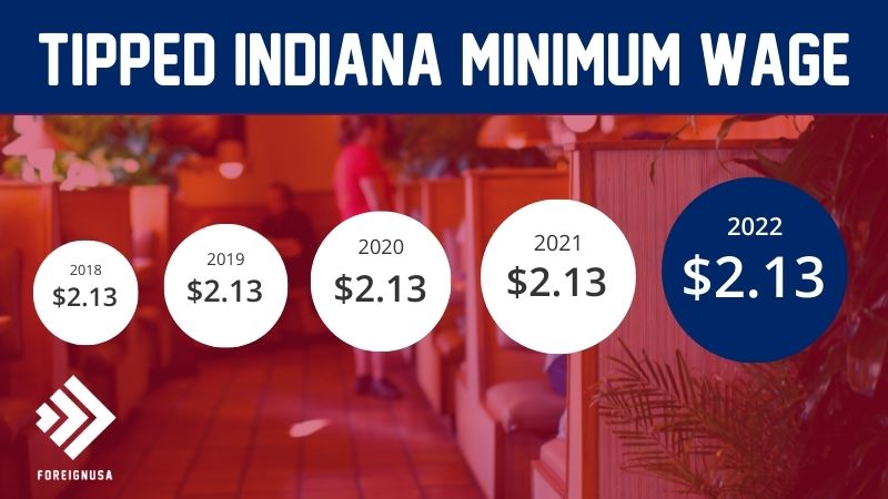 Tipped minimum wage in Indiana