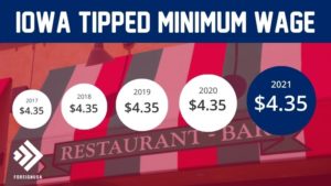 What is the Iowa Tipped Minimum Wage?