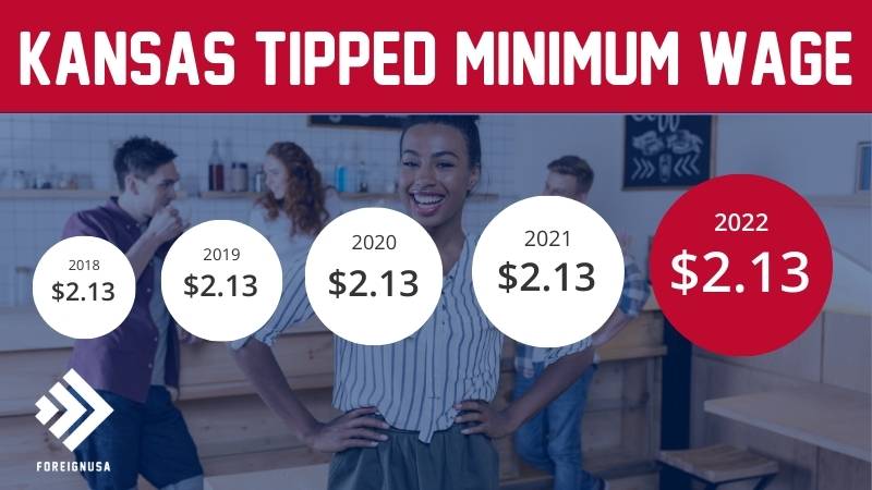 Tipped minimum wage in Kansas