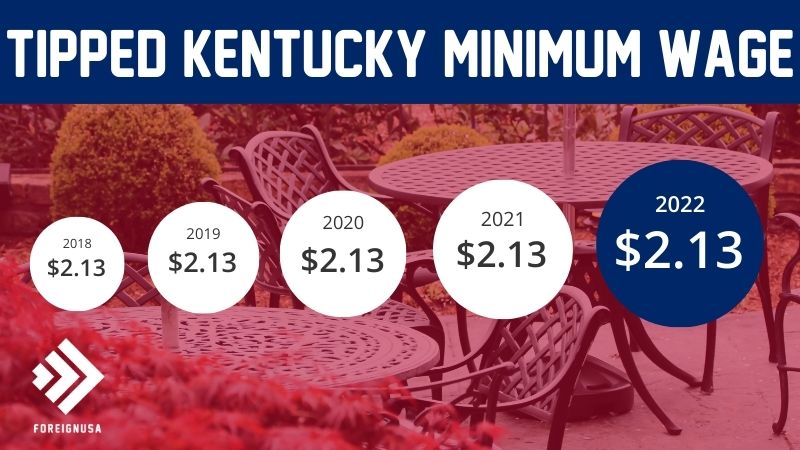 Tipped minimum wage in Kentucky