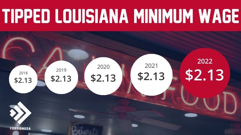 Tipped minimum wage in Louisiana