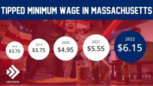 What is the Massachusetts Tipped Minimum Wage?