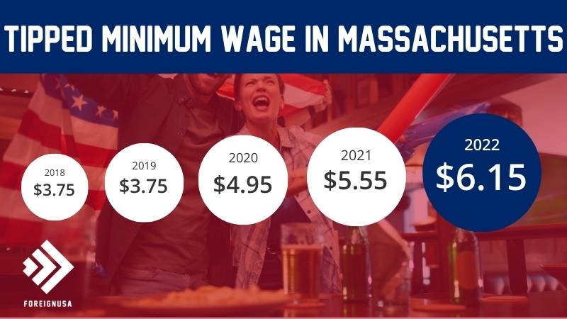 Tipped minimum wage in Massachusetts