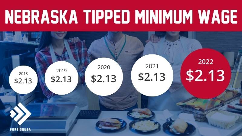 Tipped minimum wage in Nebraska