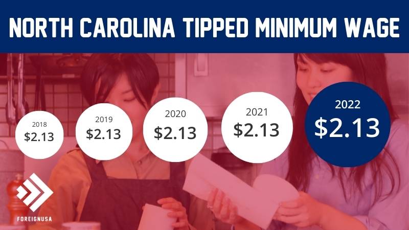 Tipped minimum wage in North Carolina