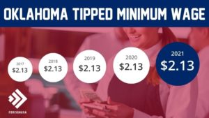 What is the Oklahoma Tipped Minimum Wage?
