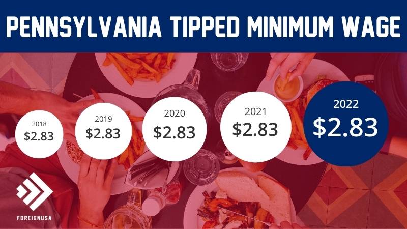 Read more about the article Pennsylvania Tipped Minimum Wage