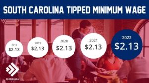 What is the South Carolina Tipped Minimum Wage?