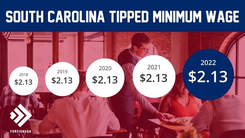 Tipped minimum wage in South Carolina